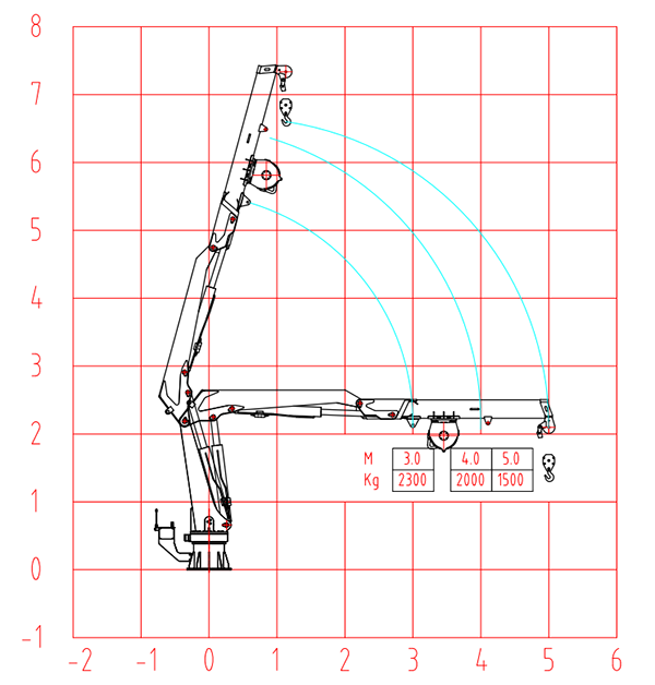 1.5T-5m hydraulic crane loading curvy900573.png 1.5T-5m hydraulic crane loading curvy.png
